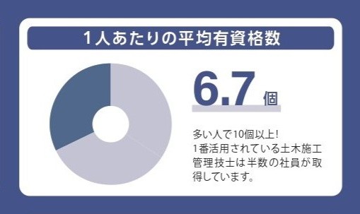 採用情報4