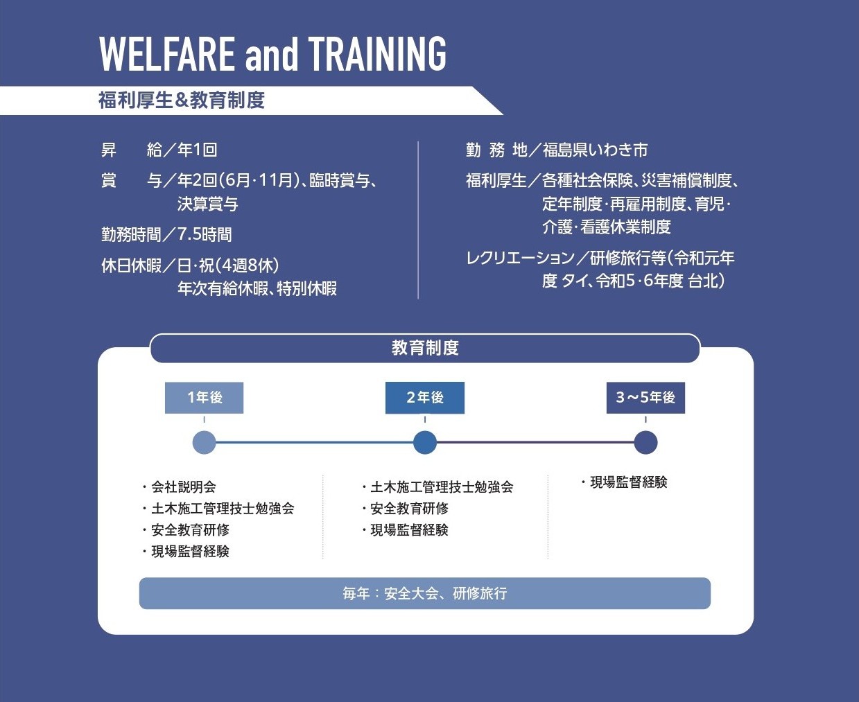 採用情報6